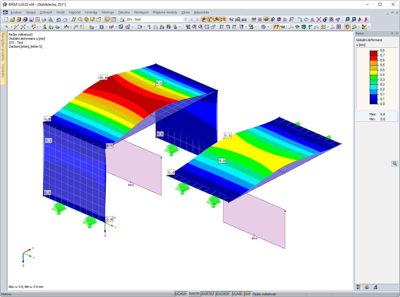 Vliv nadhodnocené tuhosti podpory na deformace