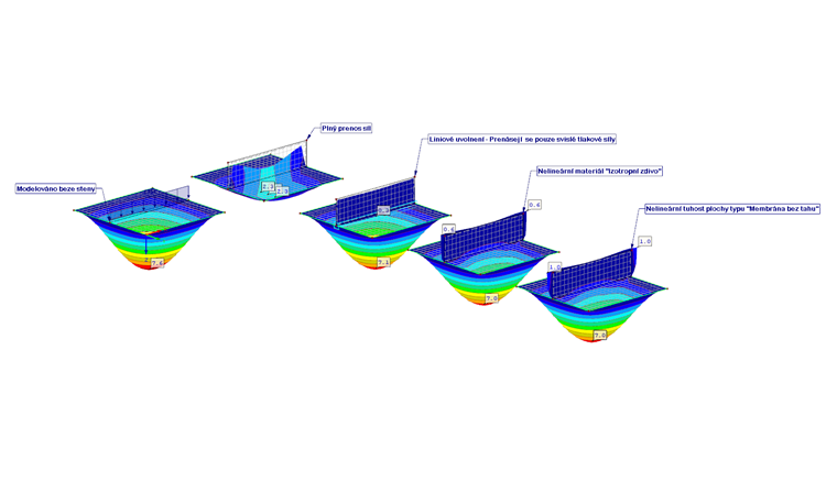 Možnosti modelování