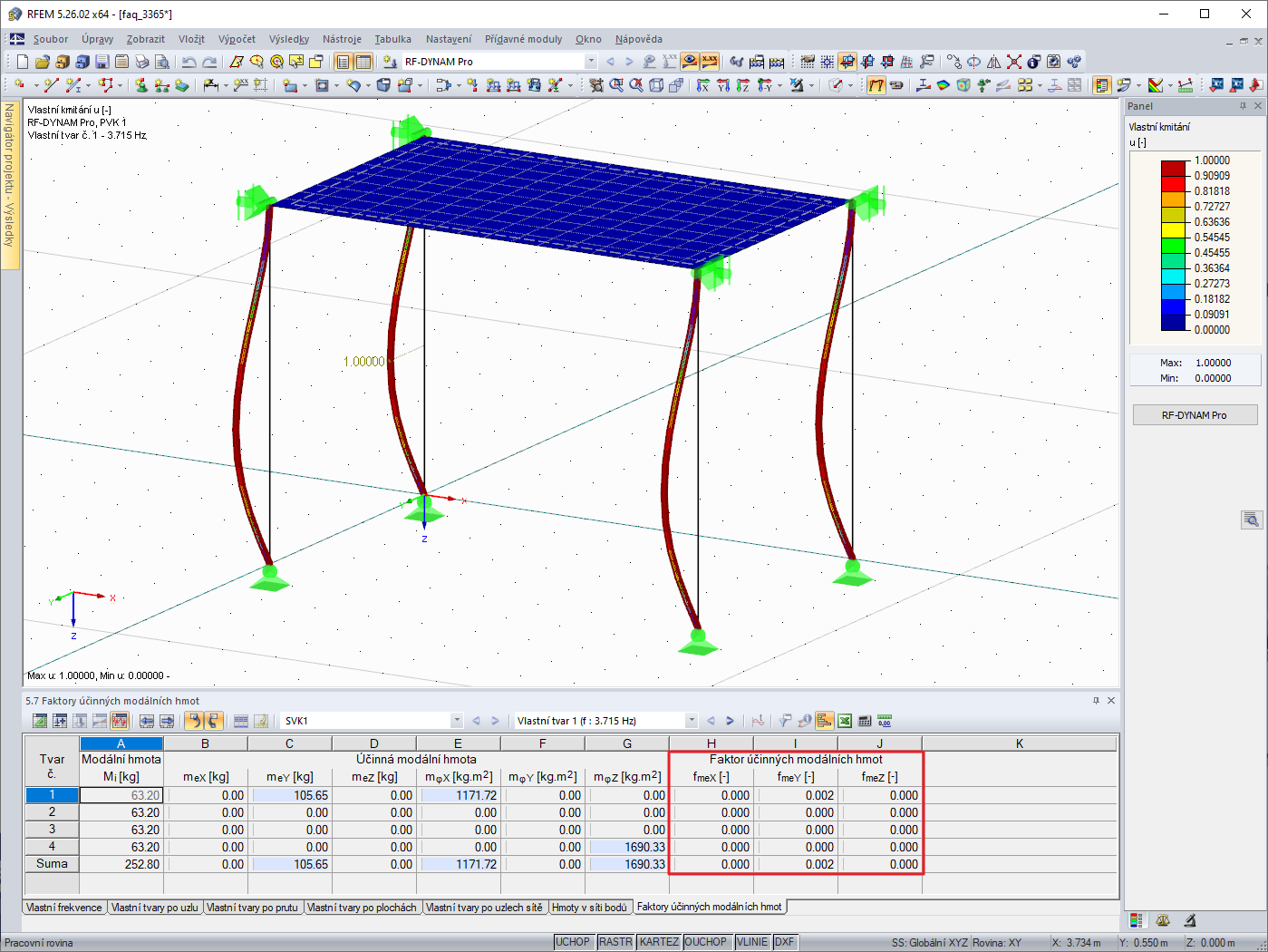 Lokální tvary prutů, které neaktivují hmotu