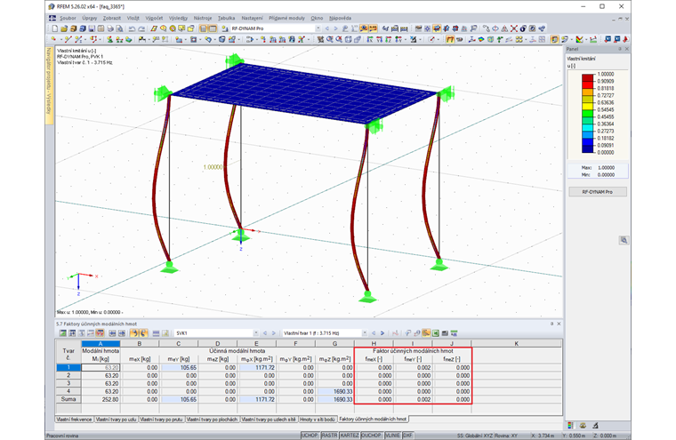 Lokální tvary prutů, které neaktivují hmotu