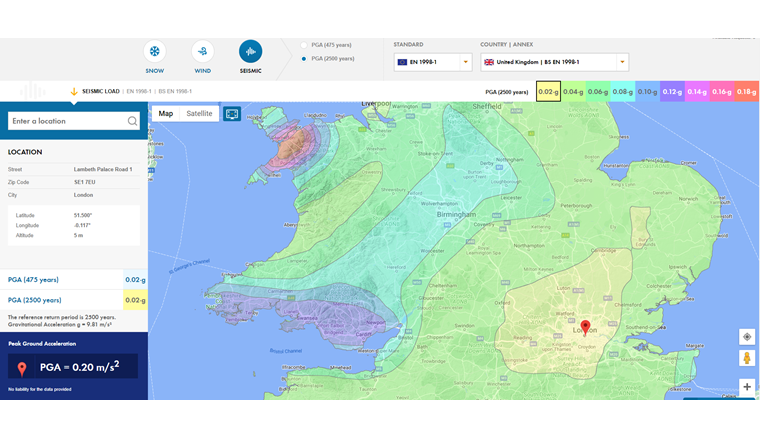 klasifikace oblastí