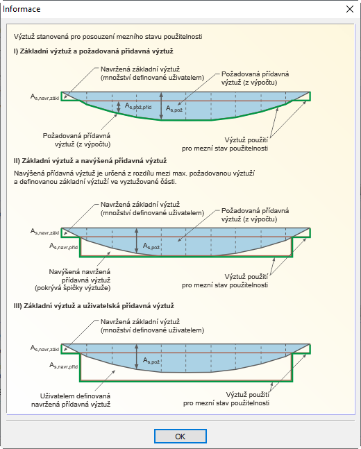Vysvětlení pro použití výztuže pro posouzení MSP