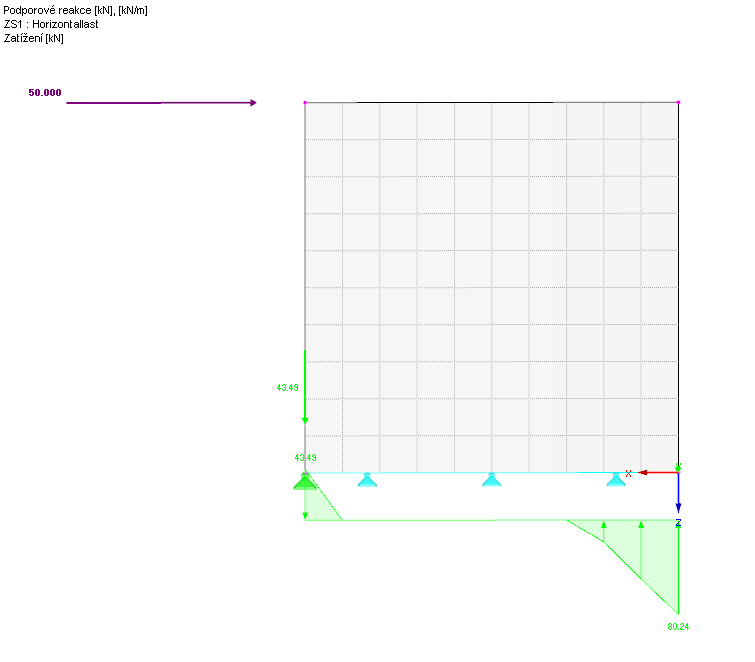Podporová reakce při modelování uzlové podpory na liniové podpoře