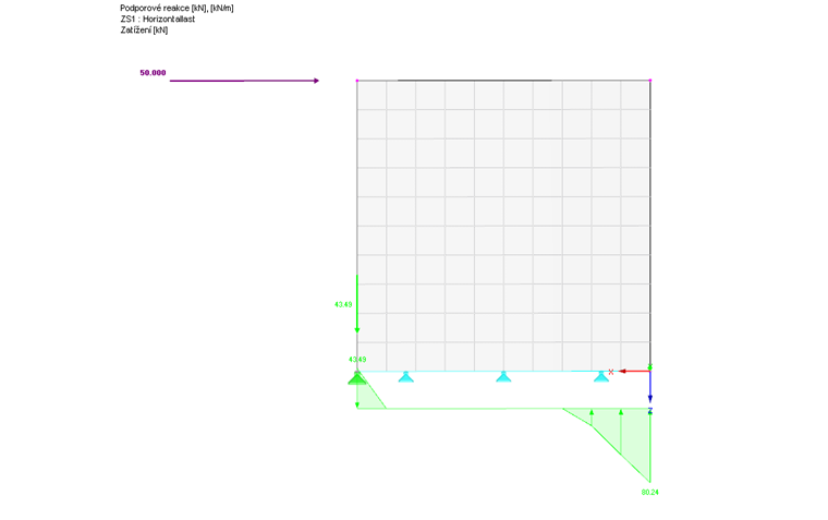 Podporová reakce při modelování uzlové podpory na liniové podpoře