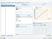 Diagram deformací v závislosti na zatížení
