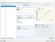 Diagram deformací v závislosti na zatížení