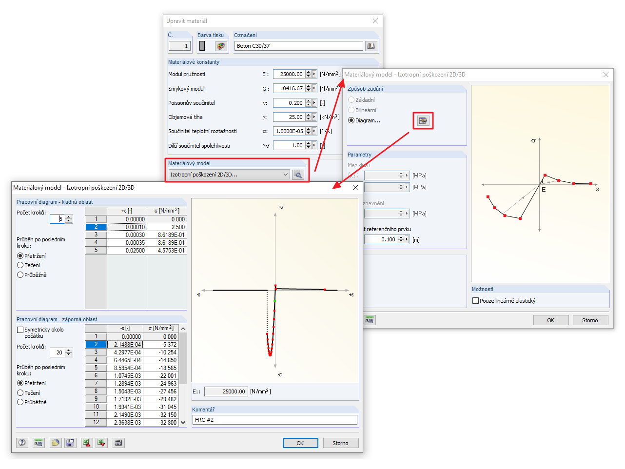 Definování vztahu napětí a přetvoření pro ocelový vláknobeton