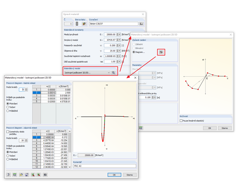 Definování vztahu napětí a přetvoření pro ocelový vláknobeton