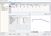 Zobrazení aktuální sady prutů s číslováním uzlů
