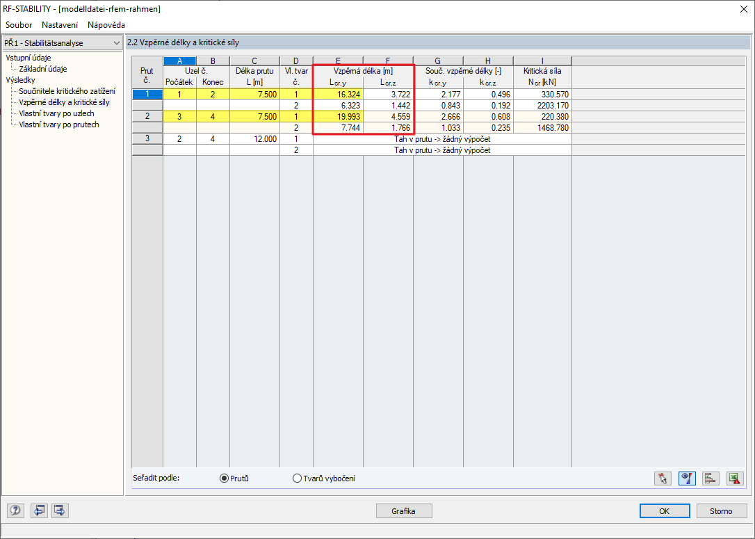 Zobrazení vzpěrných délek
