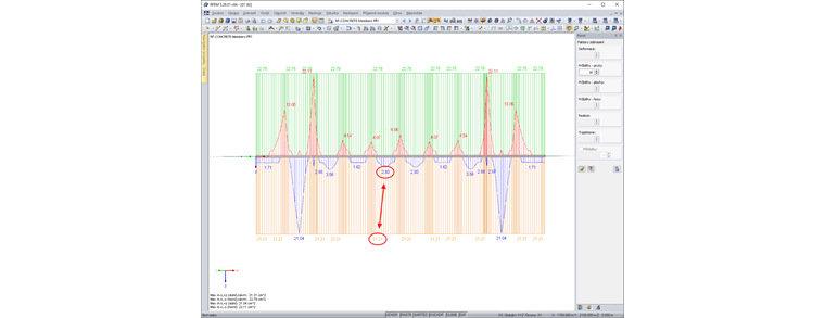 Konstantní rozdělení navržené výztuže