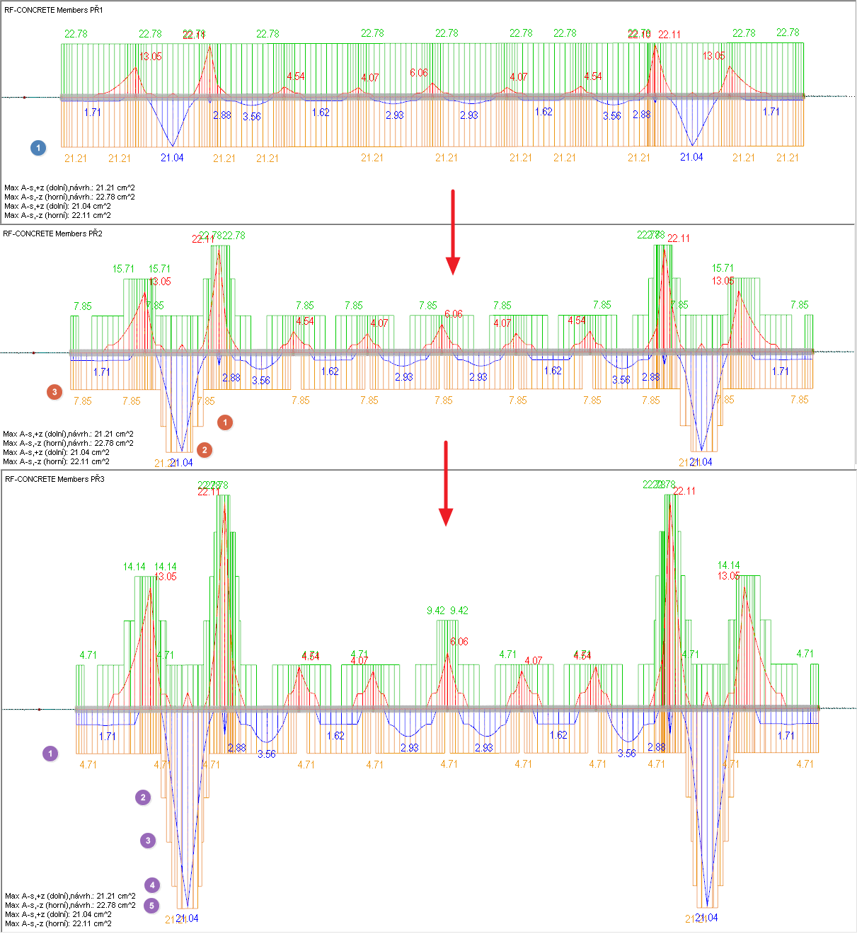 Zvýšení plochy pro zesílení výztuže