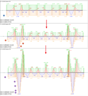 Zvýšení plochy pro zesílení výztuže