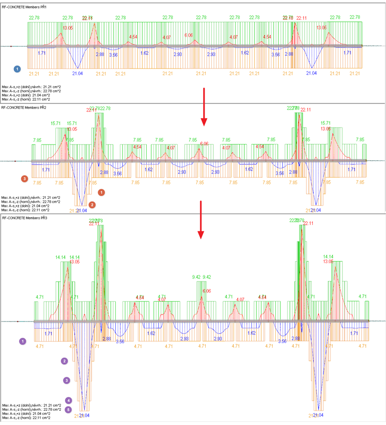 Zvýšení plochy pro zesílení výztuže
