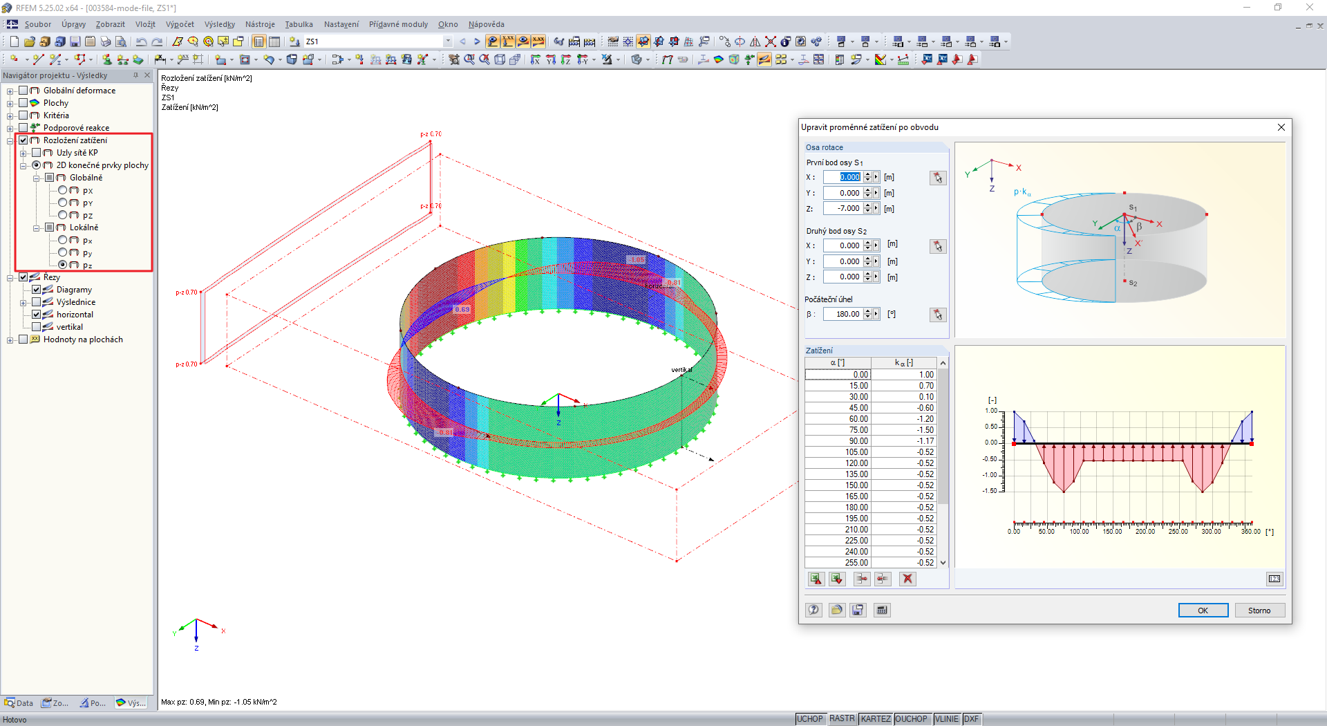 Průběh volného proměnného zatížení po obvodu