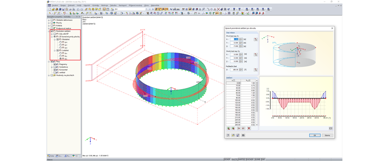 Průběh volného proměnného zatížení po obvodu