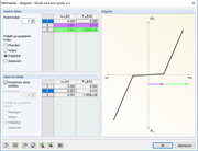Snížená tuhost v oblasti prokluzu a dosedací plochy