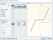 Snížená tuhost v oblasti prokluzu a dosedací plochy