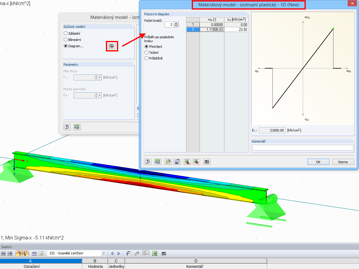 Nastavení pro materiálový model - izotropní plastický