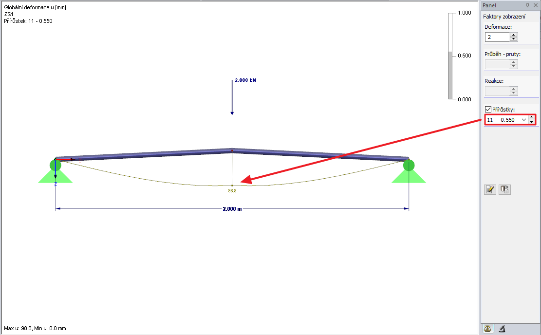 Přírůstek zatížení 11 jako přírůstek prvního zatížení po postkritickém selhání (výrazně vyšší deformace)