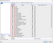 Dialog Výběr tiskového protokolu, záložka Údaje o modelu