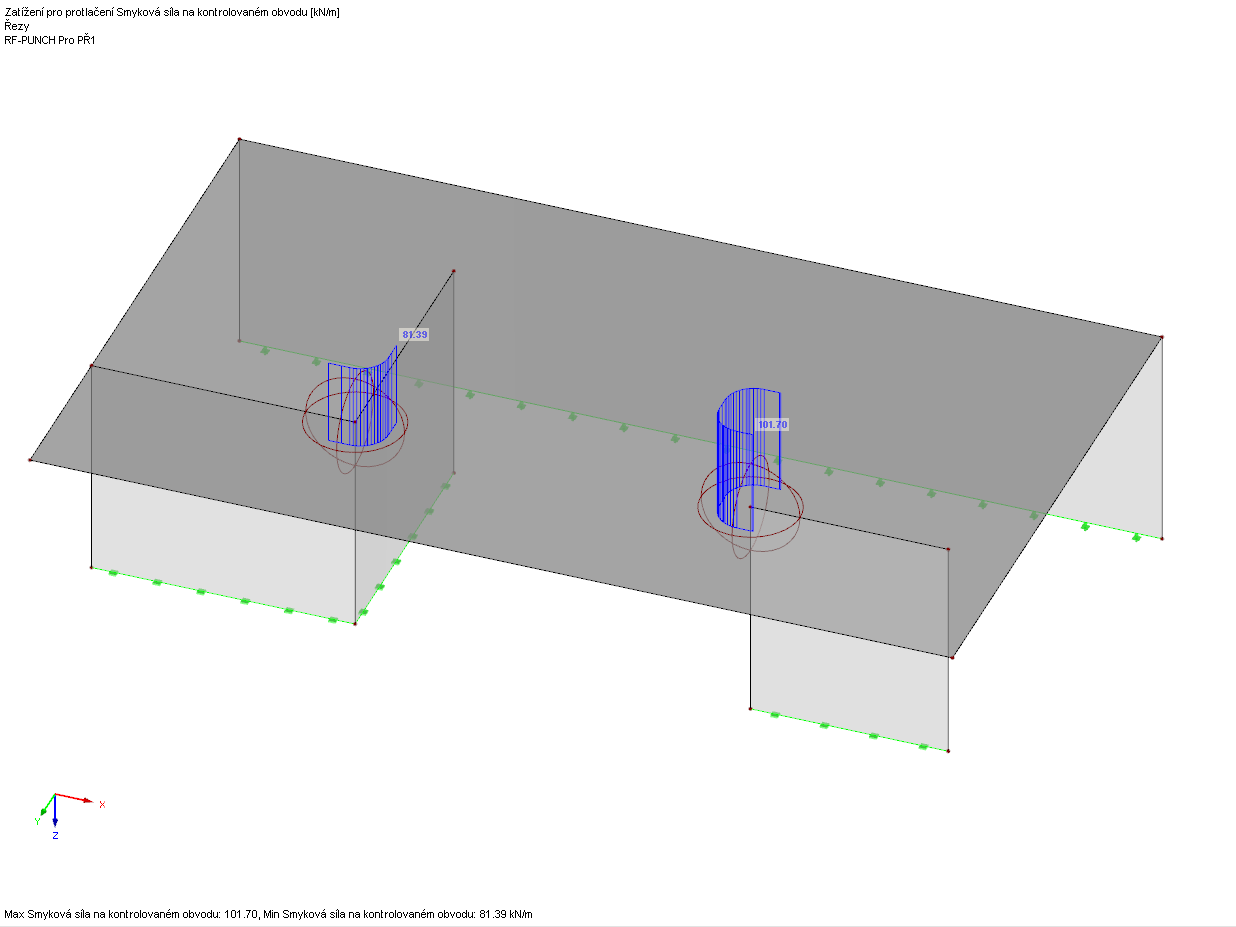 Průběh smykových sil v základním kontrolovaném obvodu