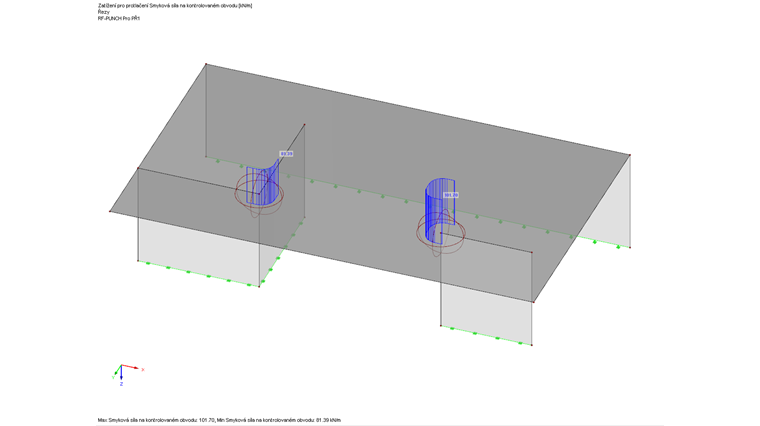 Průběh smykových sil v základním kontrolovaném obvodu