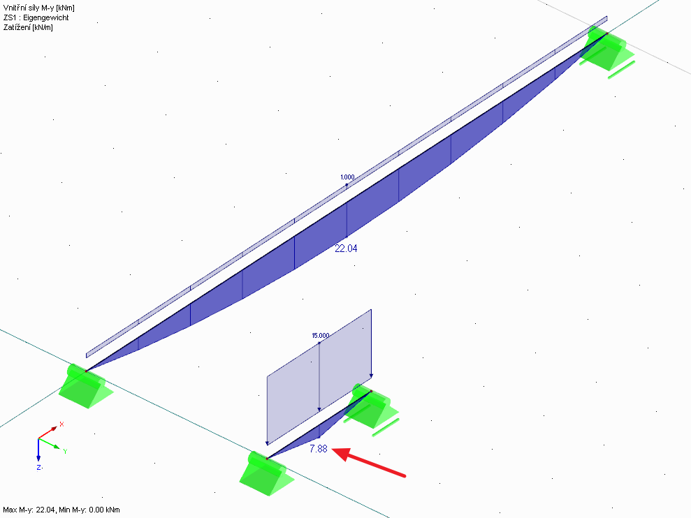 Průběh momentů My s výchozím nastavením hodnoty "10"