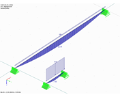 Průběh momentů My pro počet dělení "50"