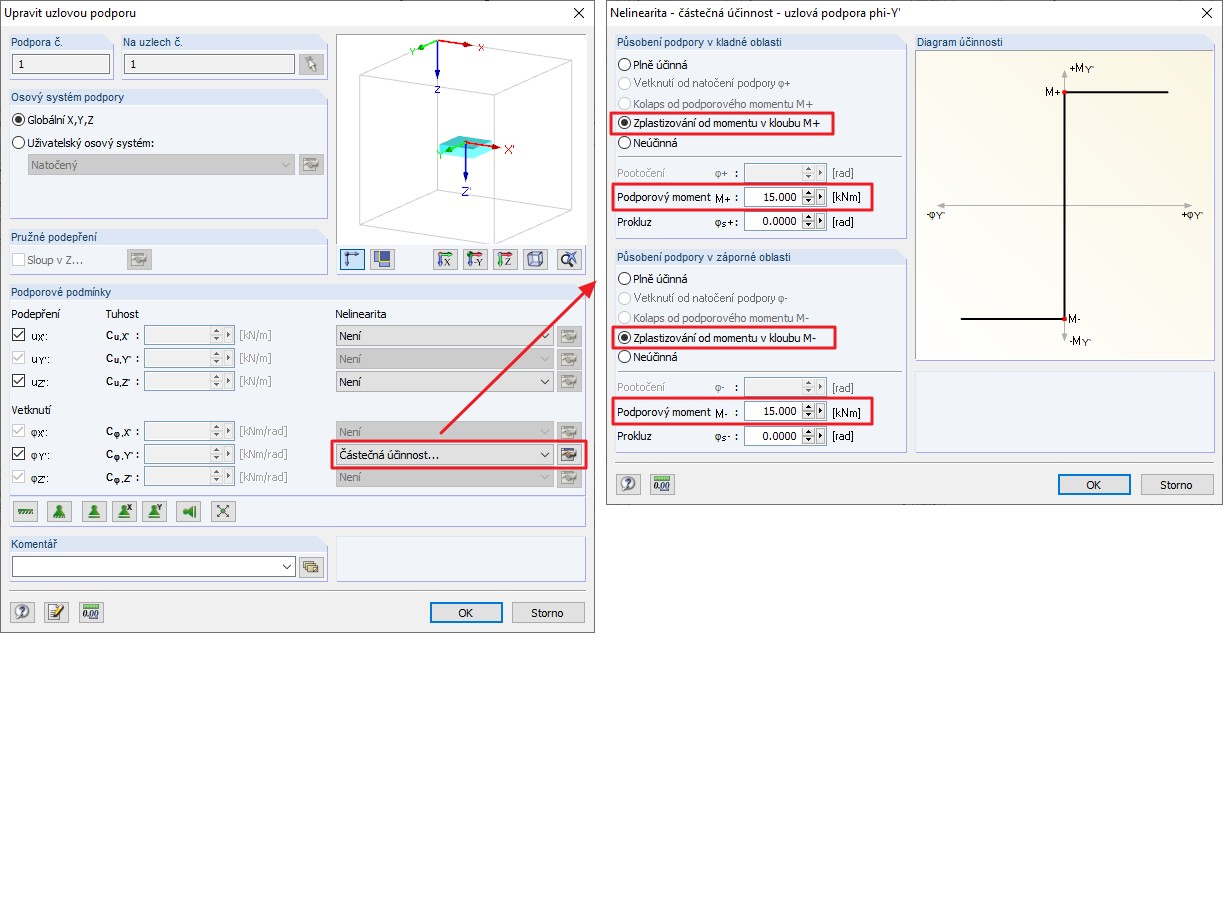 Částečná aktivita podpory