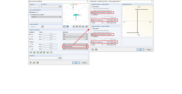 Částečná aktivita podpory