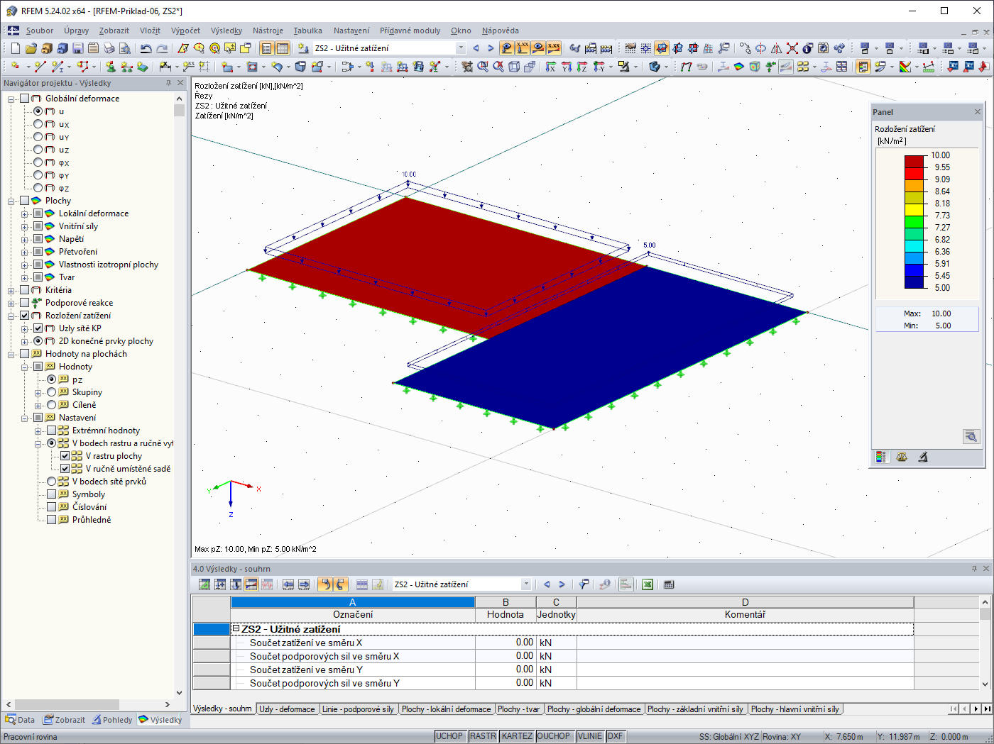 Průběh zatížení