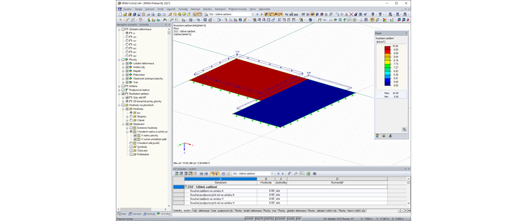 Průběh zatížení