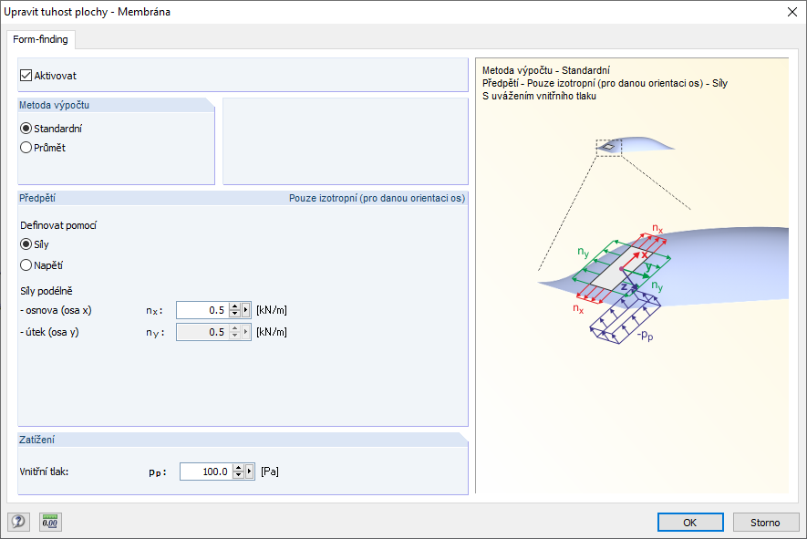Předpětí - pouze izotropní
