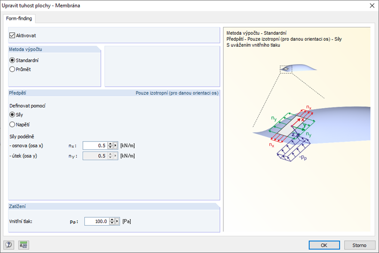 Předpětí - pouze izotropní