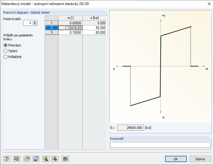 Materiálový model - Definice nelineárního materiálu