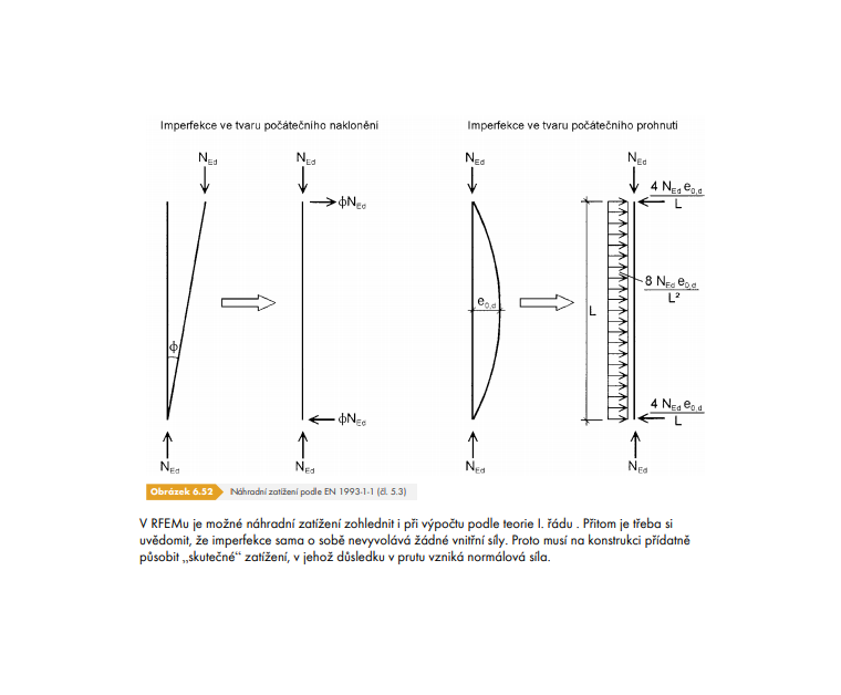 Specifikace náhradních zatížení
