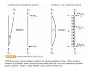 Specifikace náhradních zatížení