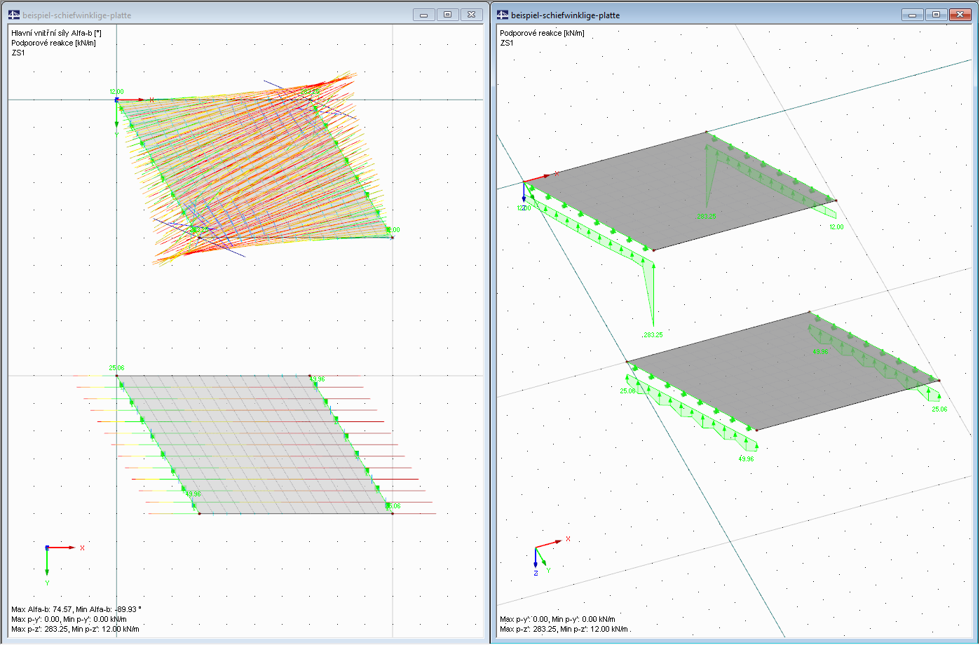 Trajektorie hlavních momentů a podporové reakce
