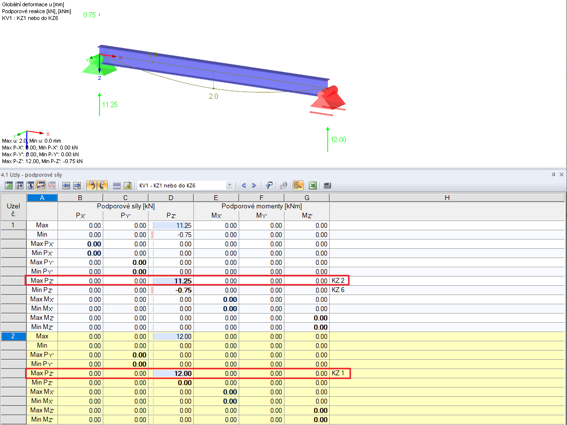 Podporové reakce obálky výsledků