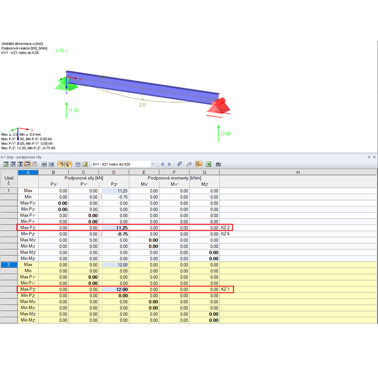Podporové reakce obálky výsledků