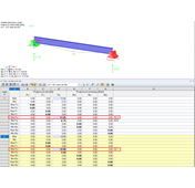 Podporové reakce obálky výsledků
