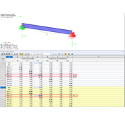 Podporové reakce obálky výsledků