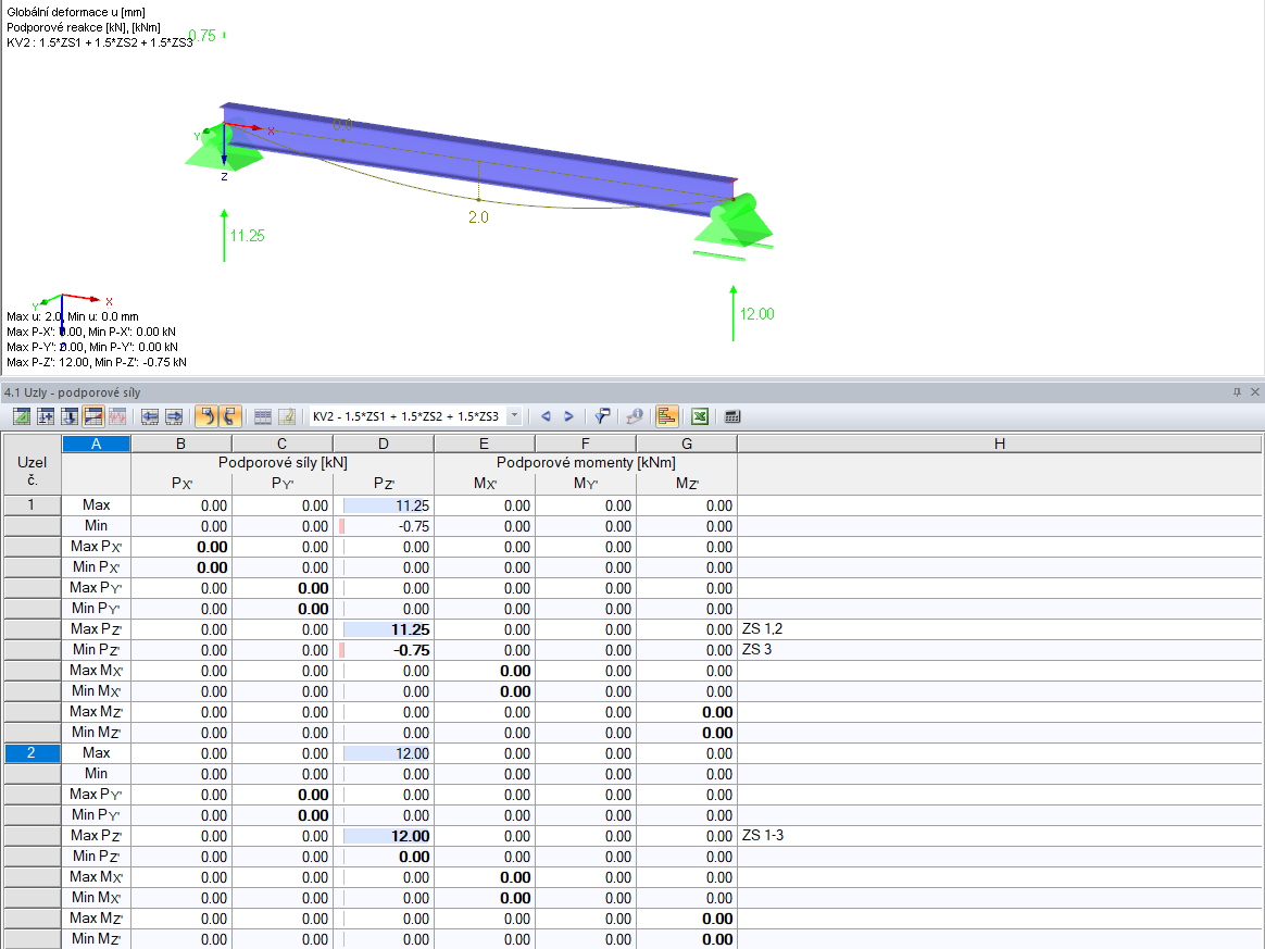 Podporové reakce kombinace výsledků