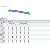 Podporové reakce kombinace výsledků