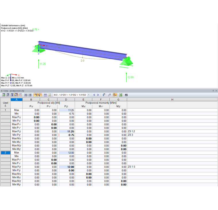 Podporové reakce kombinace výsledků