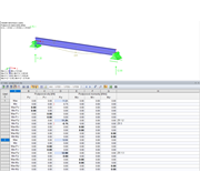 Podporové reakce kombinace výsledků