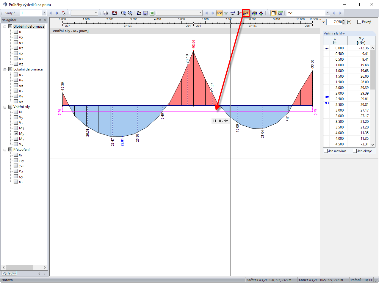 Linie vyhlazení v celé oblasti průběhu výsledků