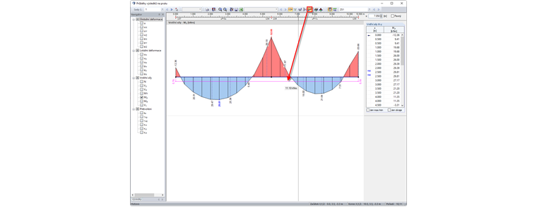 Linie vyhlazení v celé oblasti průběhu výsledků