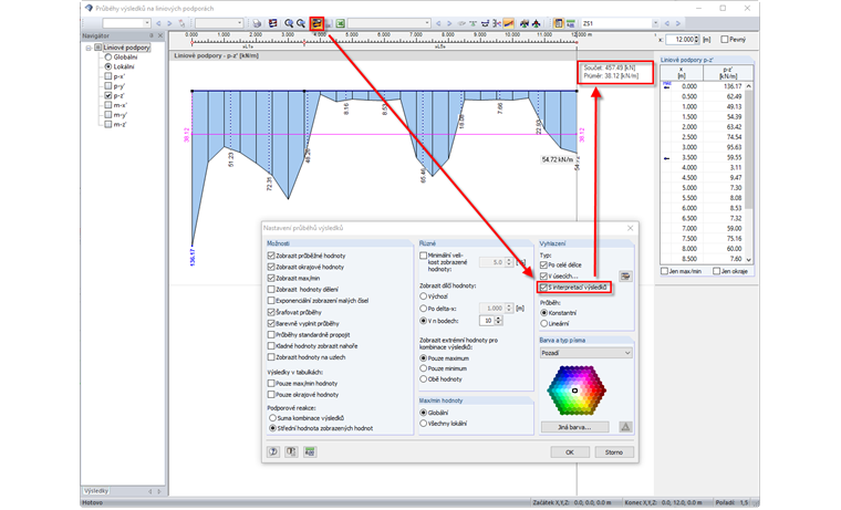 Nastavení průběhu výsledků s volbou „S interpretací výsledků“